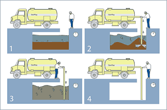 limpieza fosas septicas